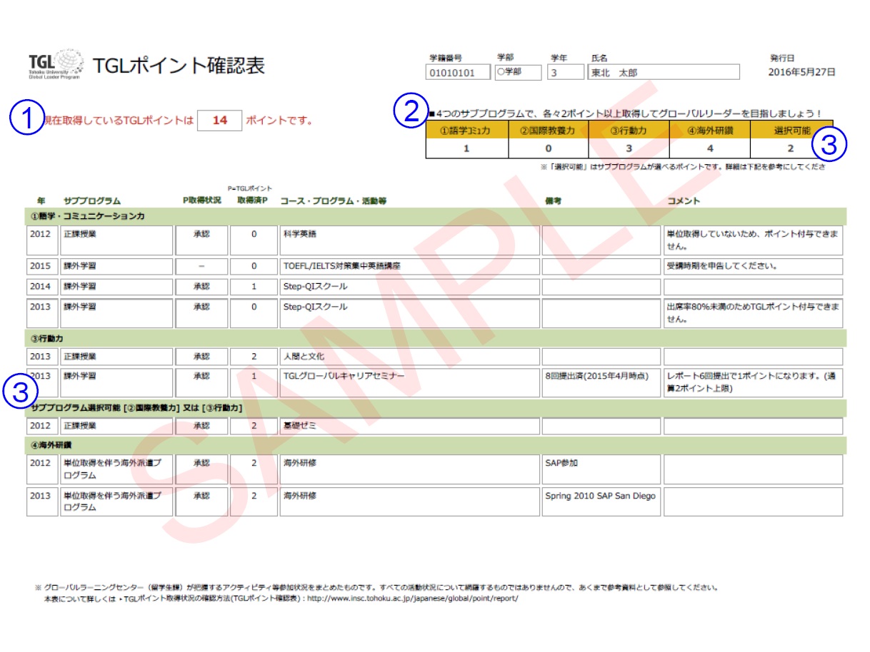 TGLポイント確認表サンプル