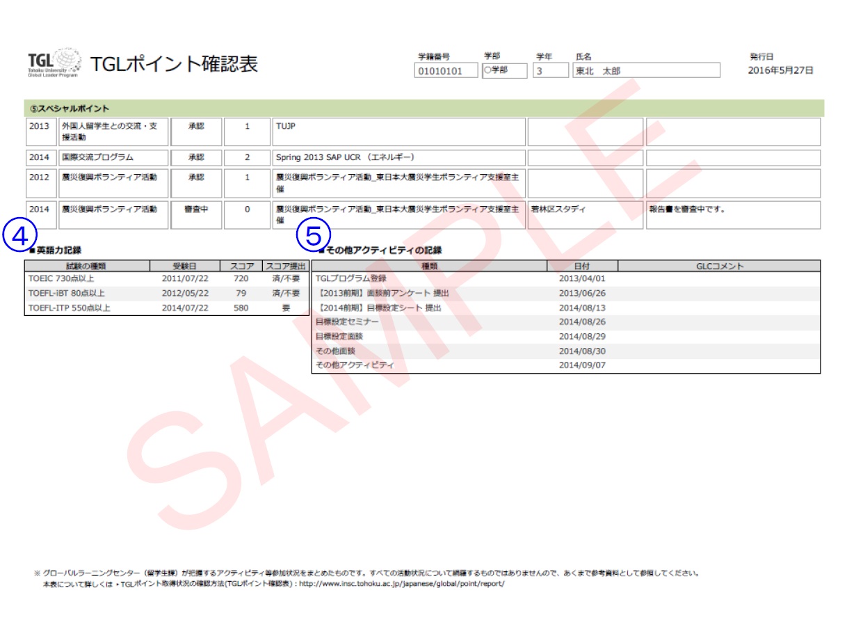 TGLポイント確認表サンプル