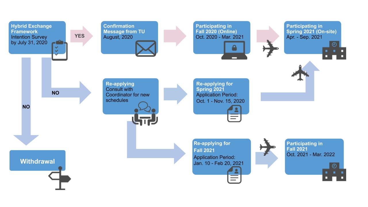 [B] Deferment to Spring 2021 Tohoku University