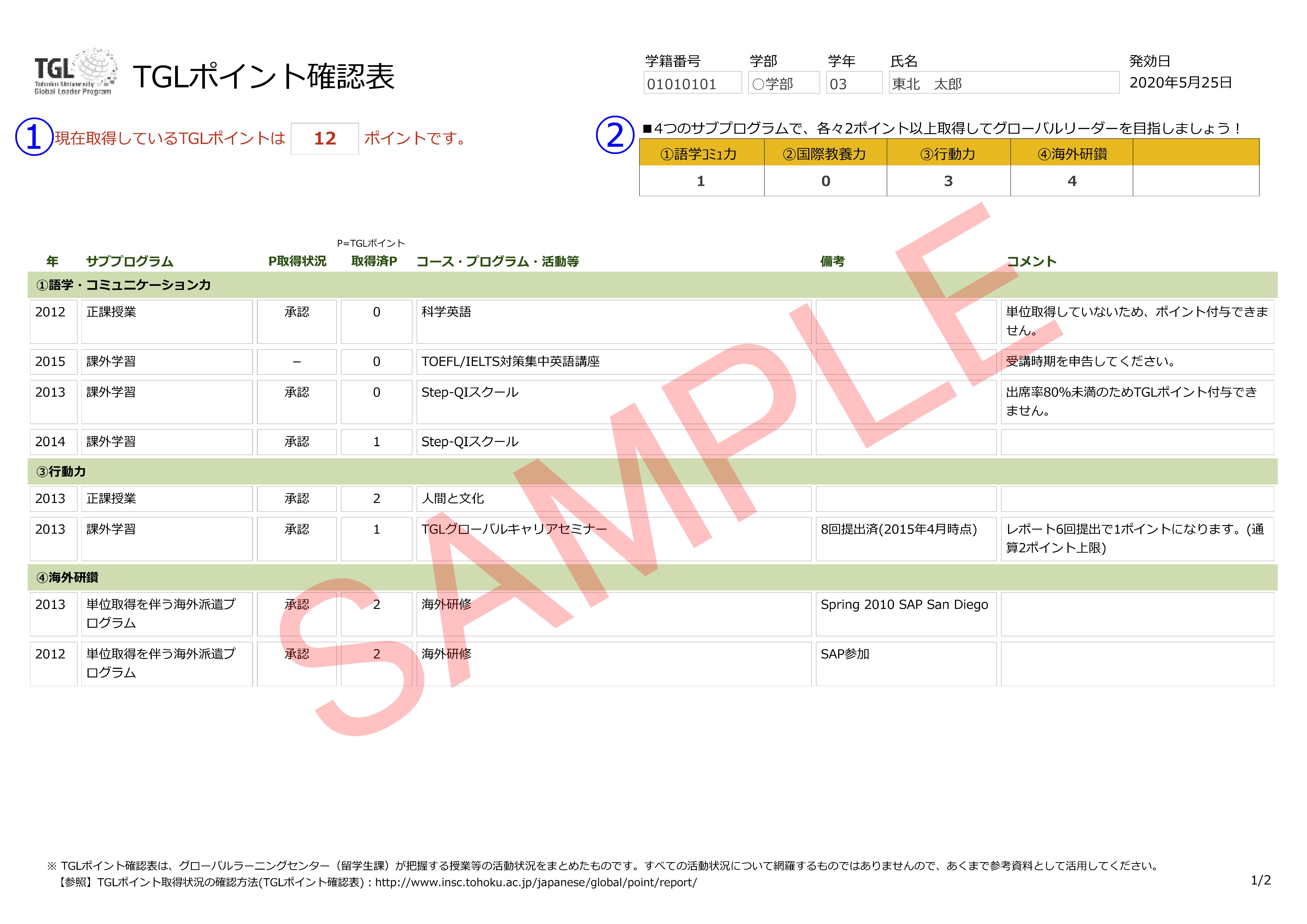 TGLポイント確認表サンプル